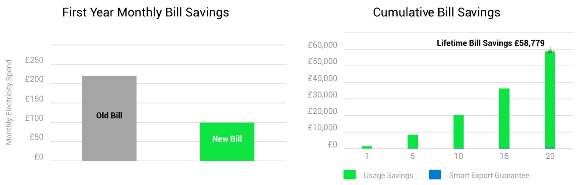 Bill savings